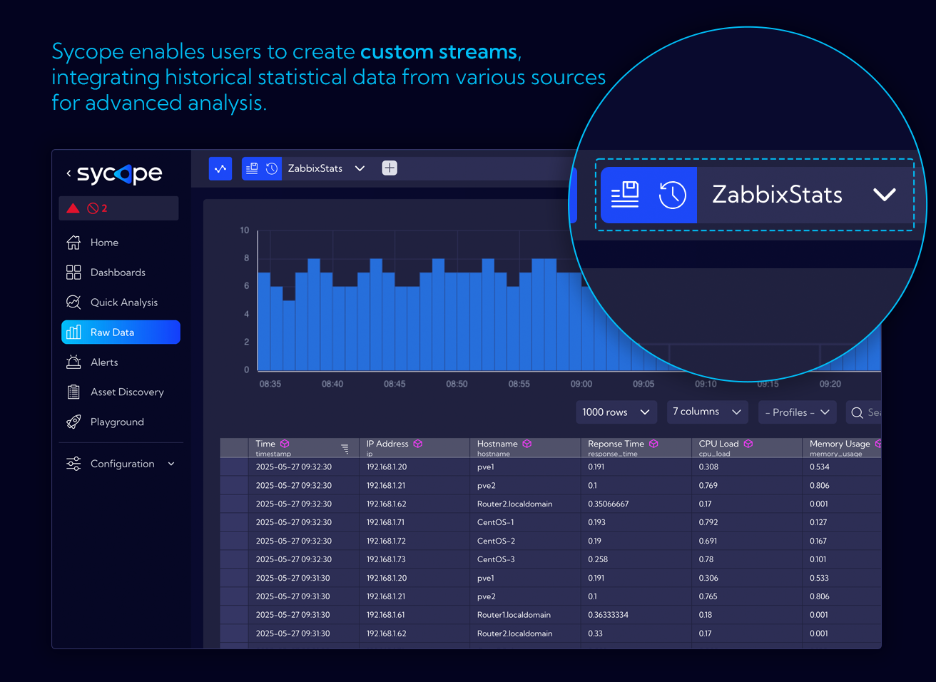 Custom Streams