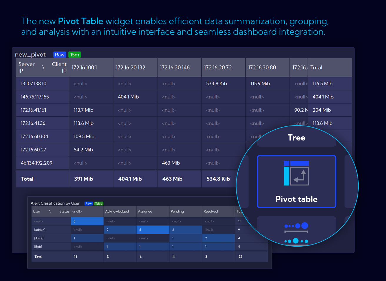 Pivot Table