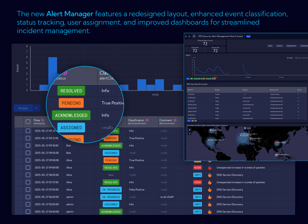 Alert Manager