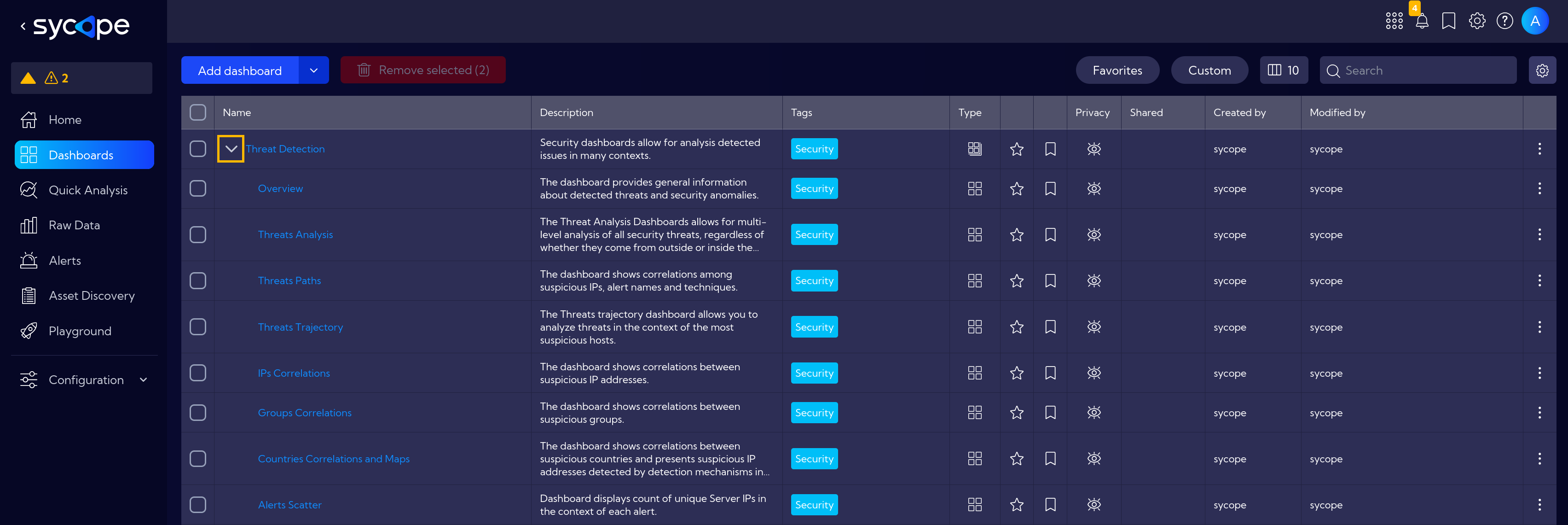 Dashboard Groups