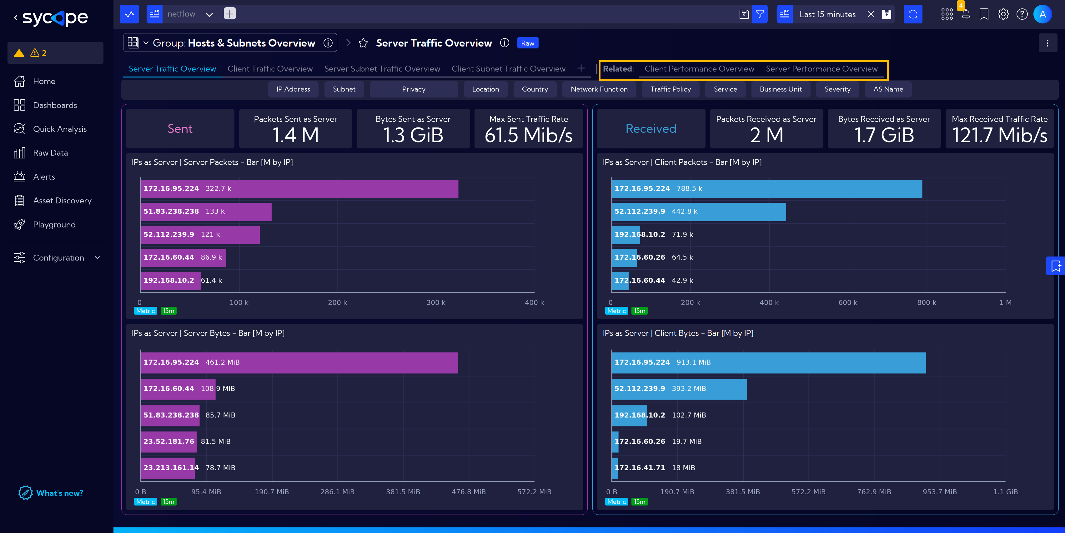 Related Dashboards