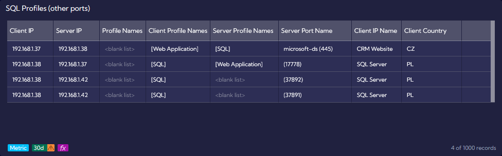 SQL Profiles