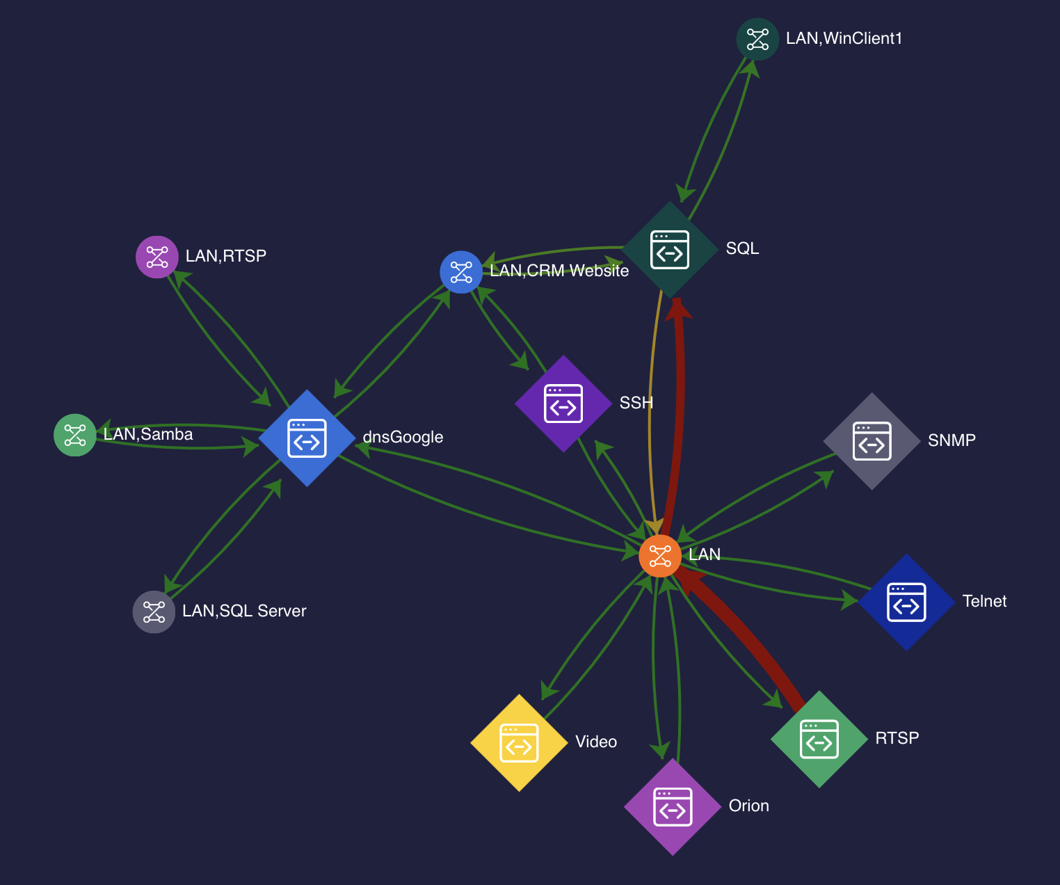 Applications and Subnets