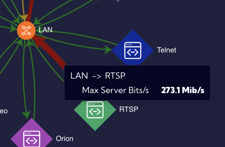 Applications and Subnets