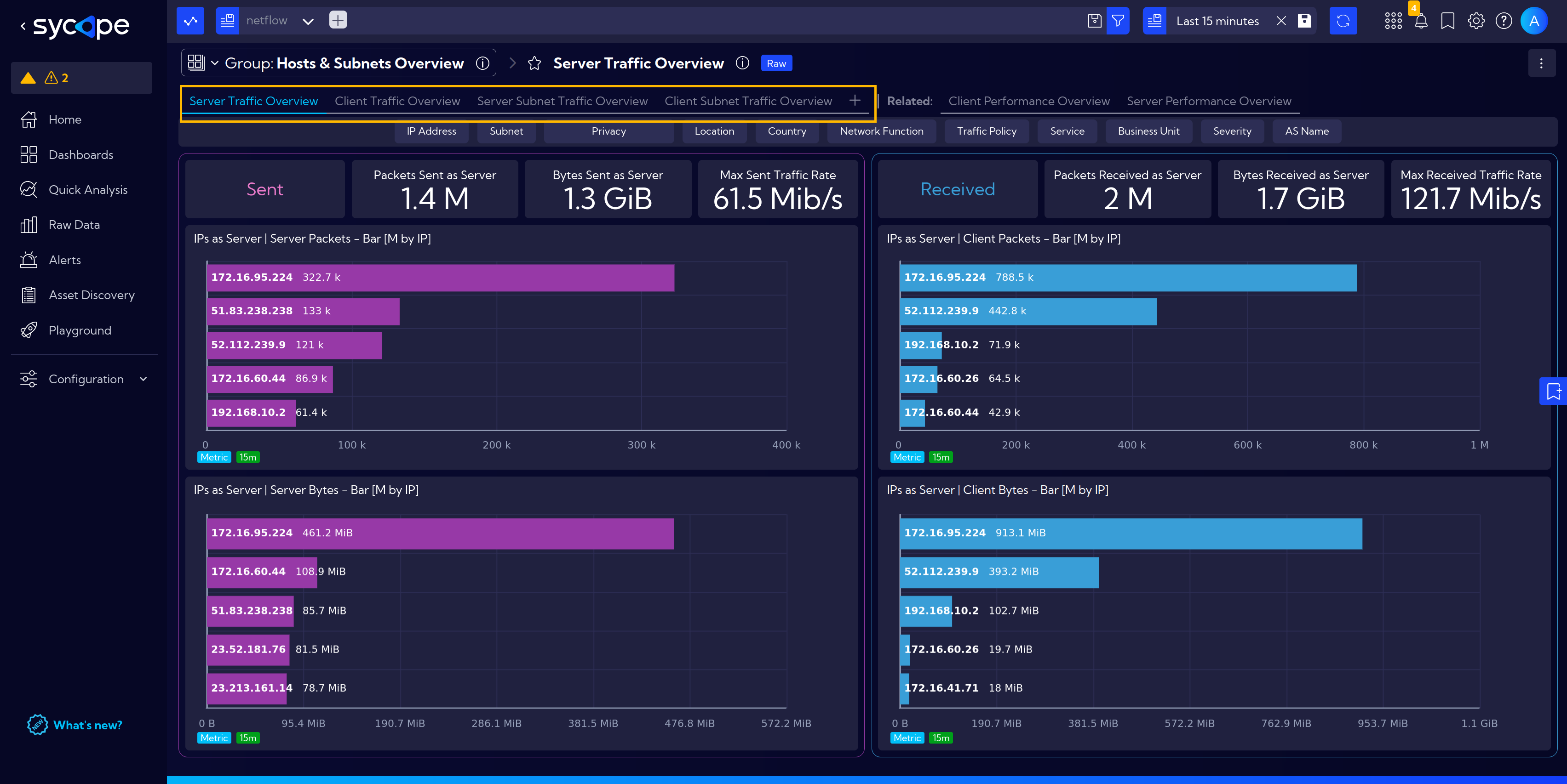 dashboards-in-group