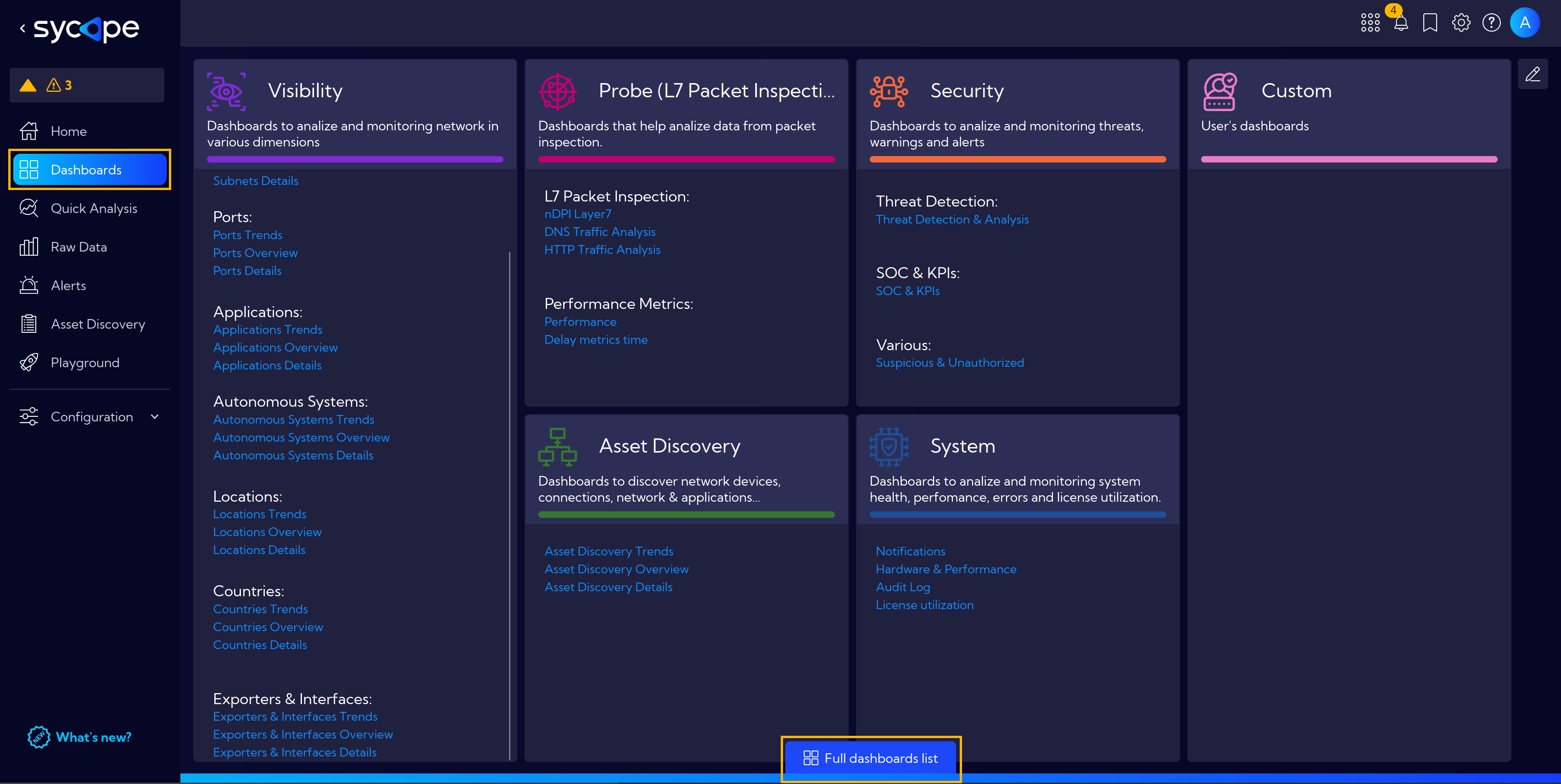 Full dashboards list