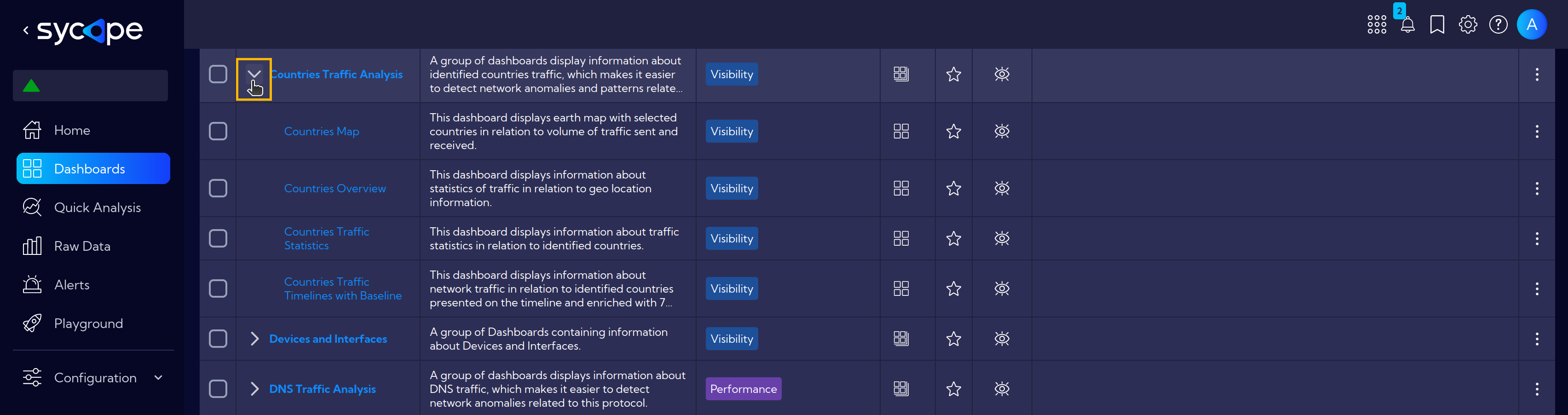 Grouped Dashboards