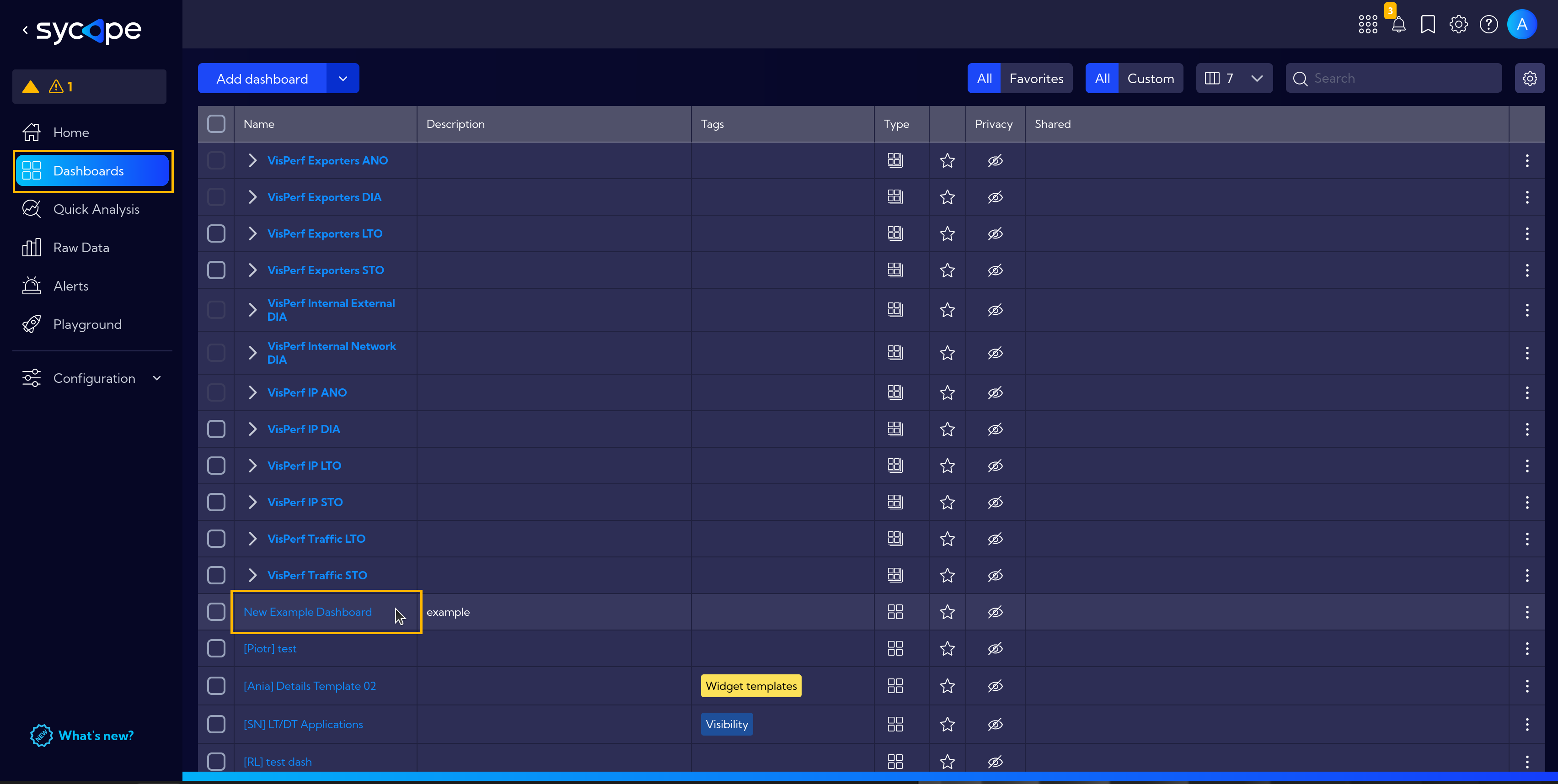 Dashboards List