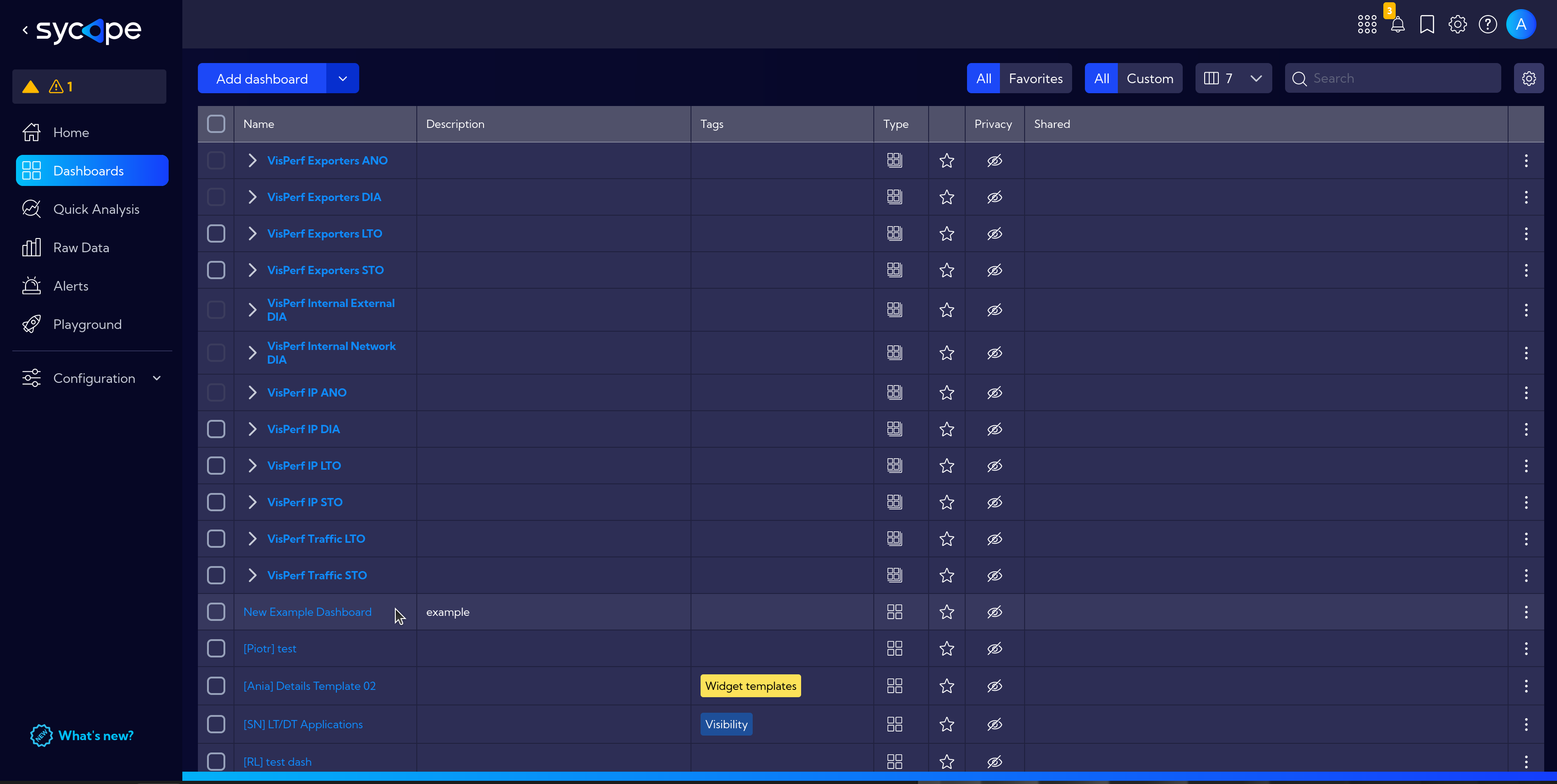 Dashboards List