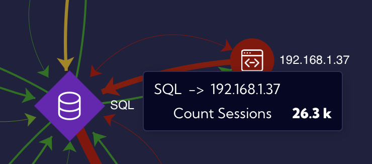 Number of Sessions