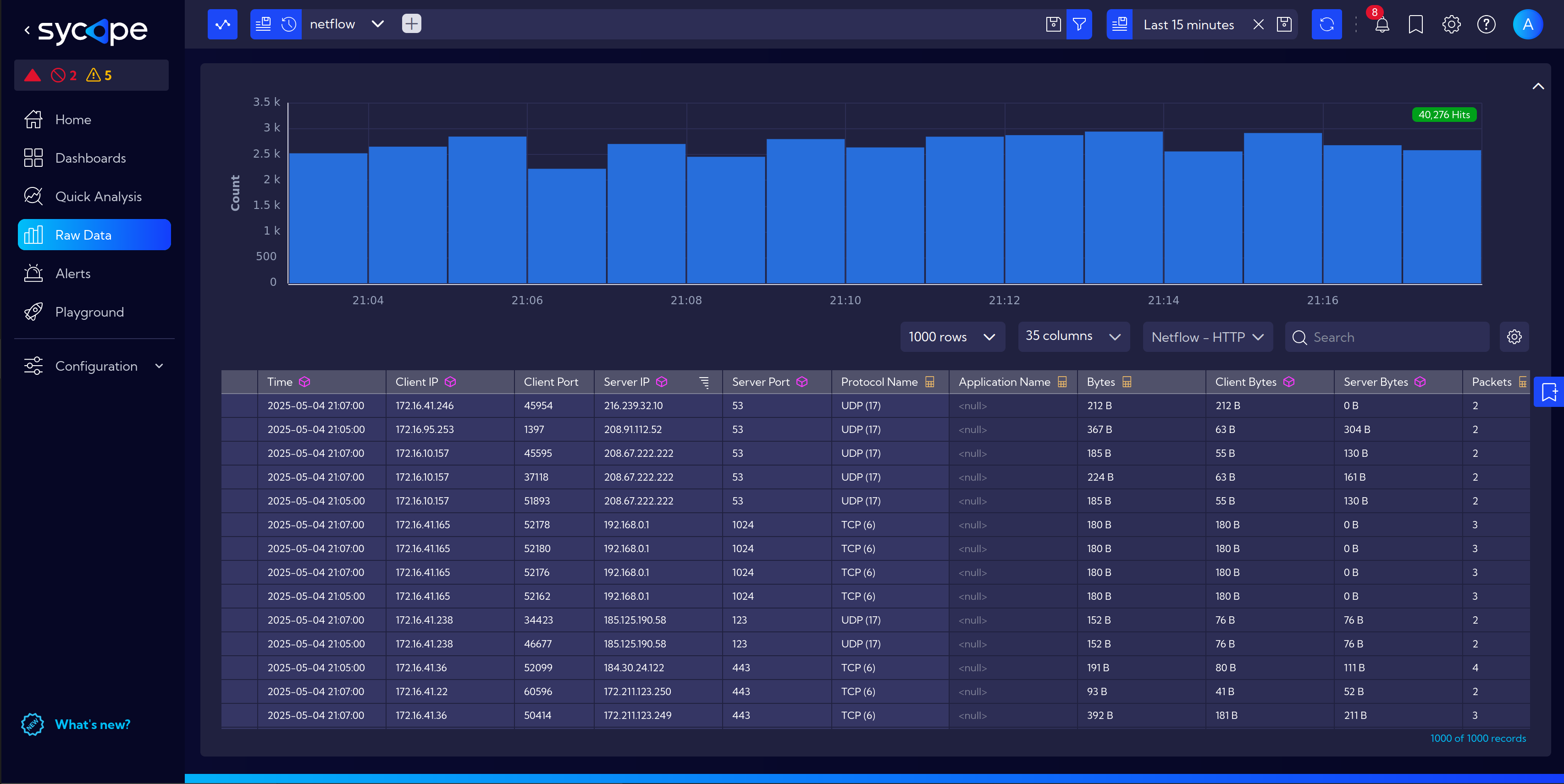 Raw Data