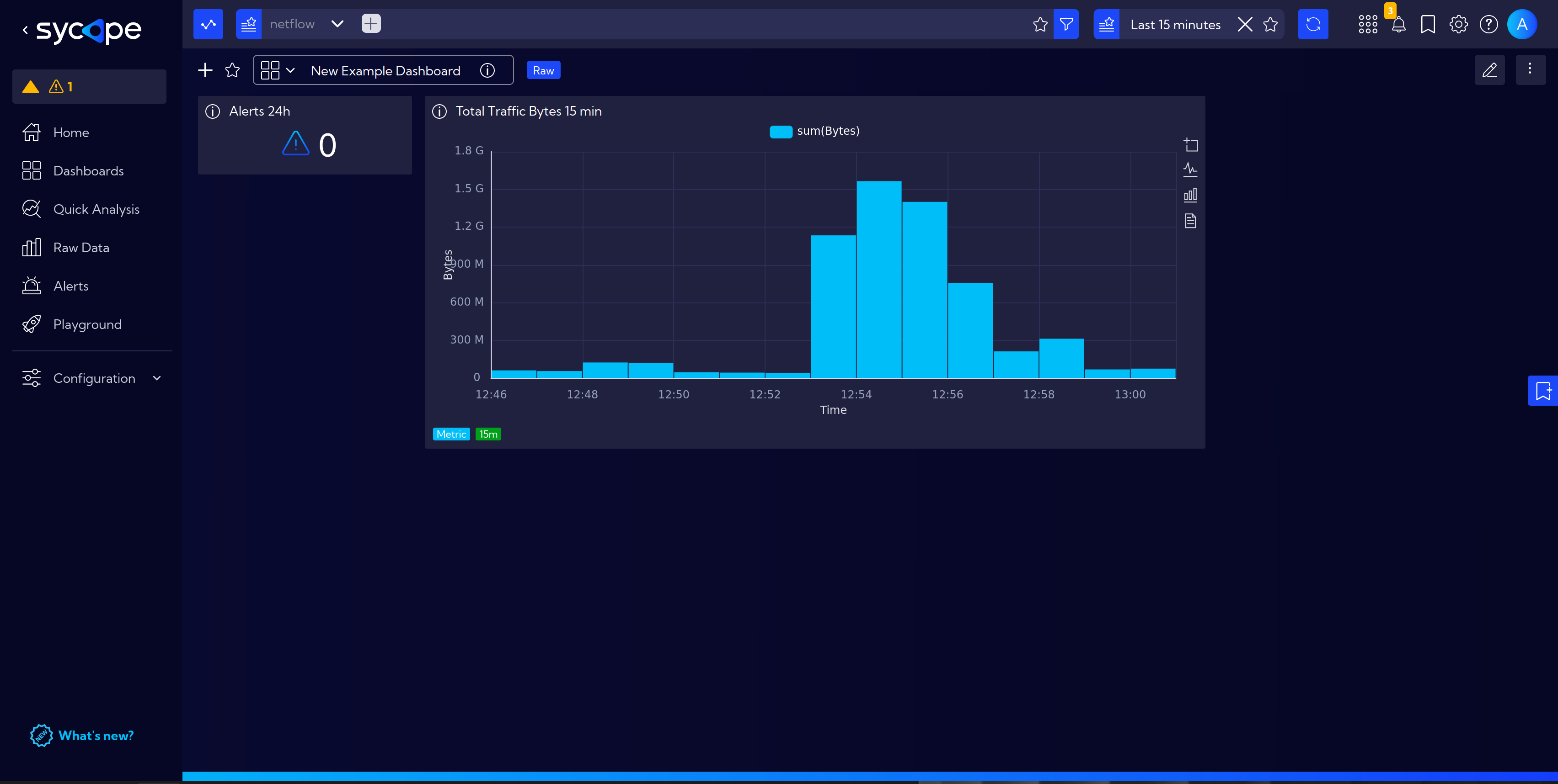 Ready Dashboard