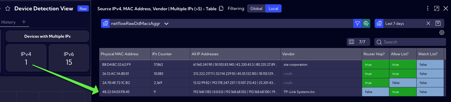 Router Hops