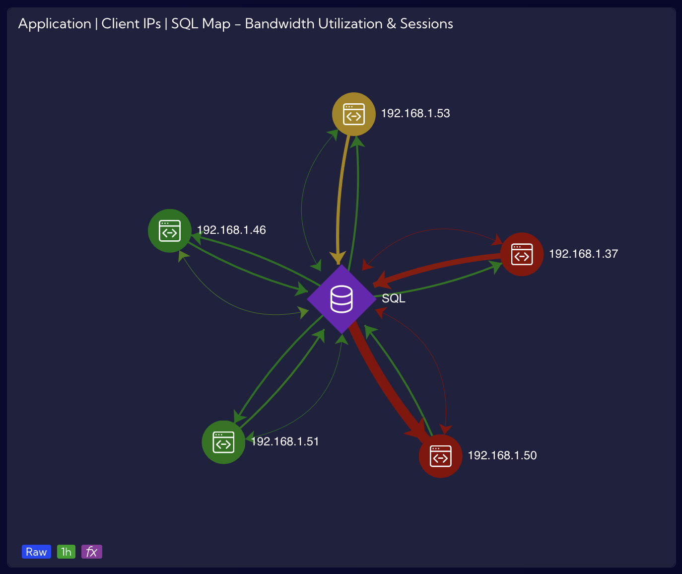 SQL Map