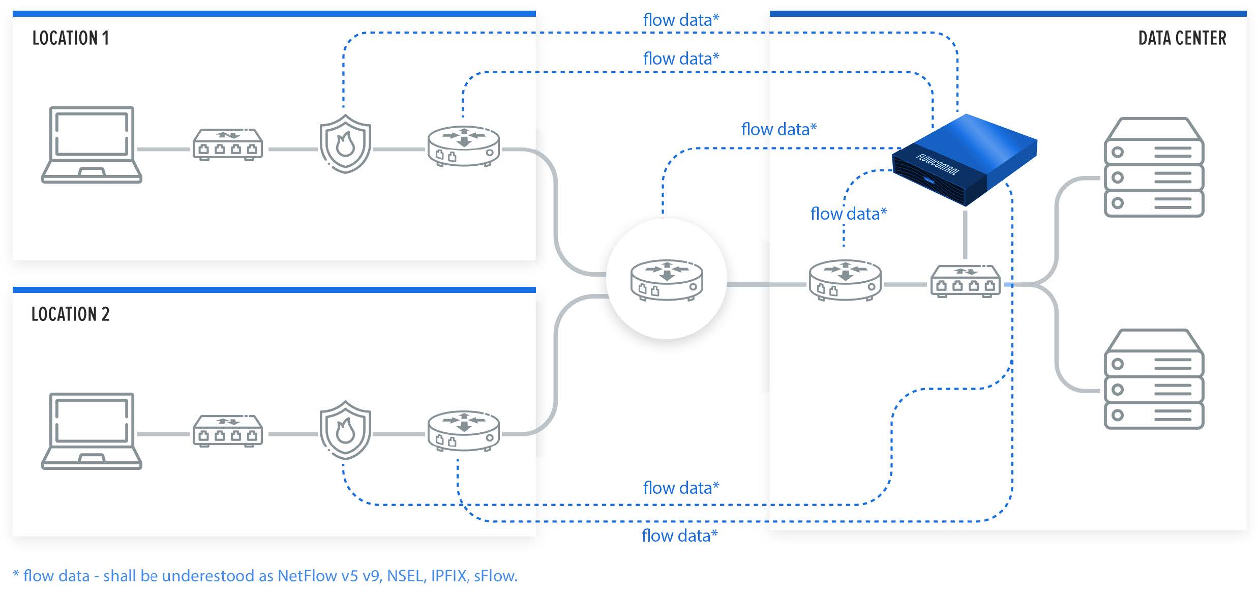 sycope_flowcontrol_1_5