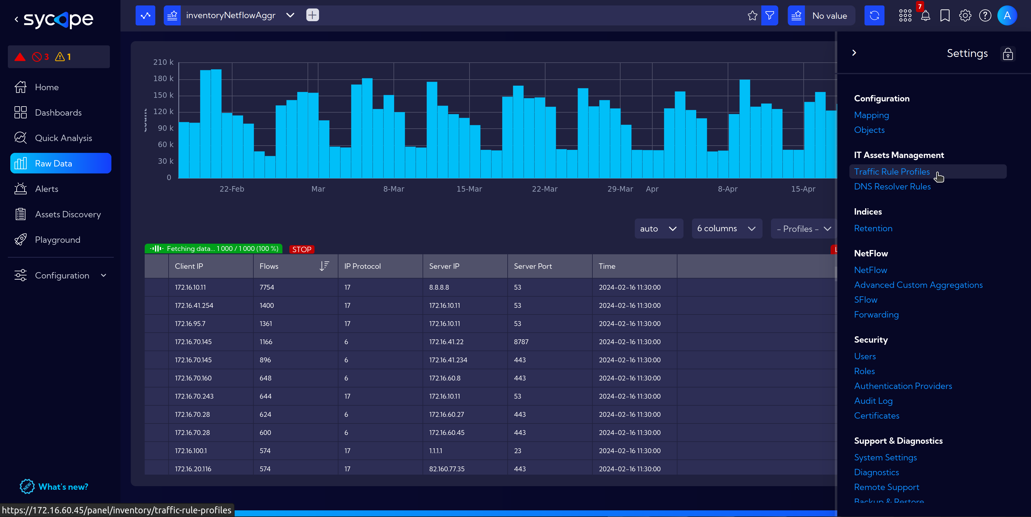 Traffic Rule Profiles