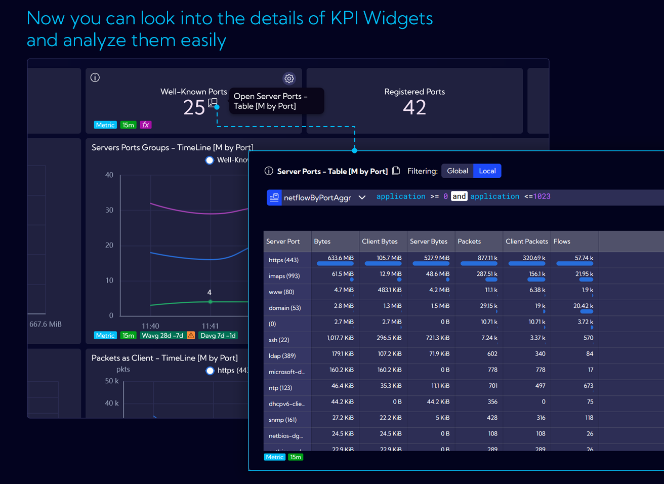 KPI